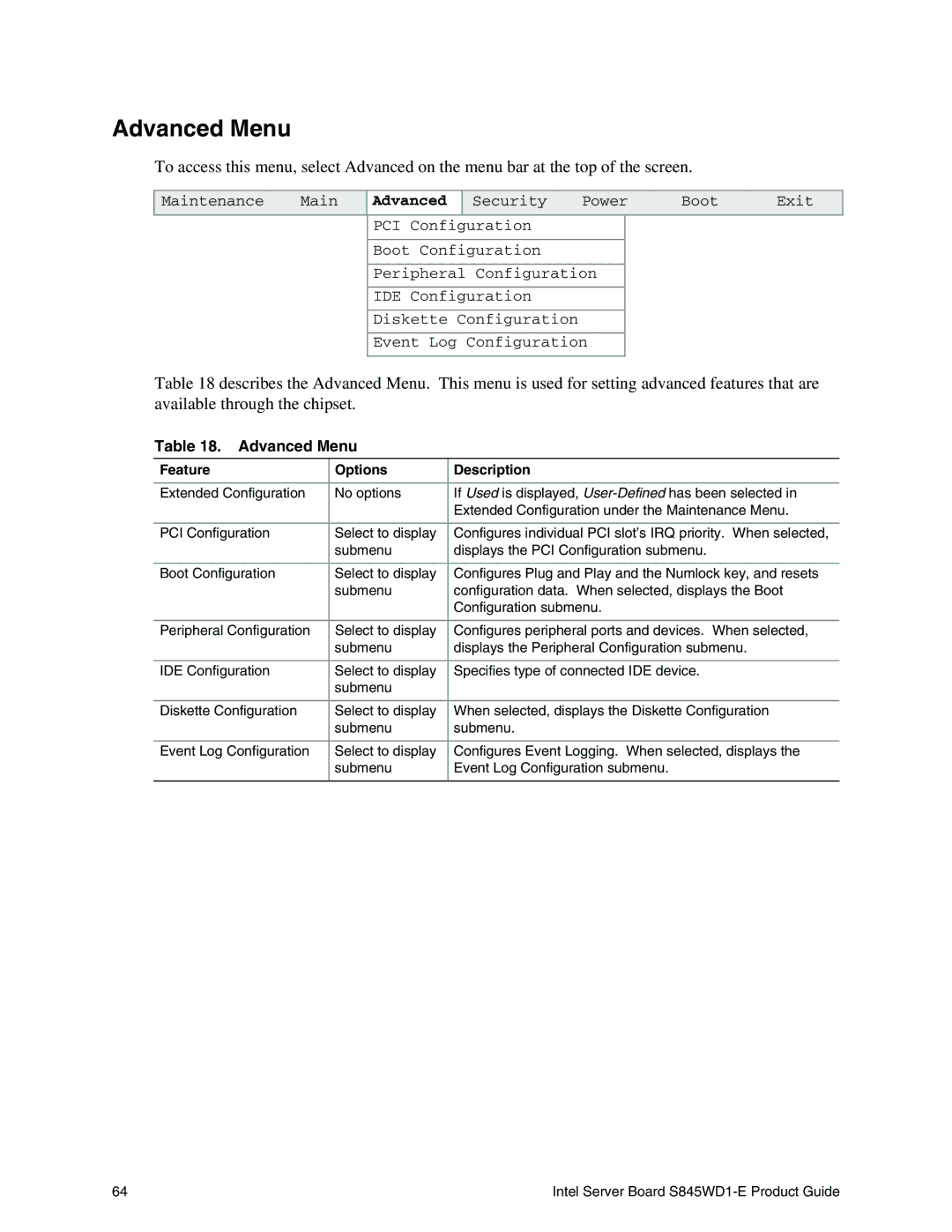 Intel S845WD1-E manual Advanced Menu 