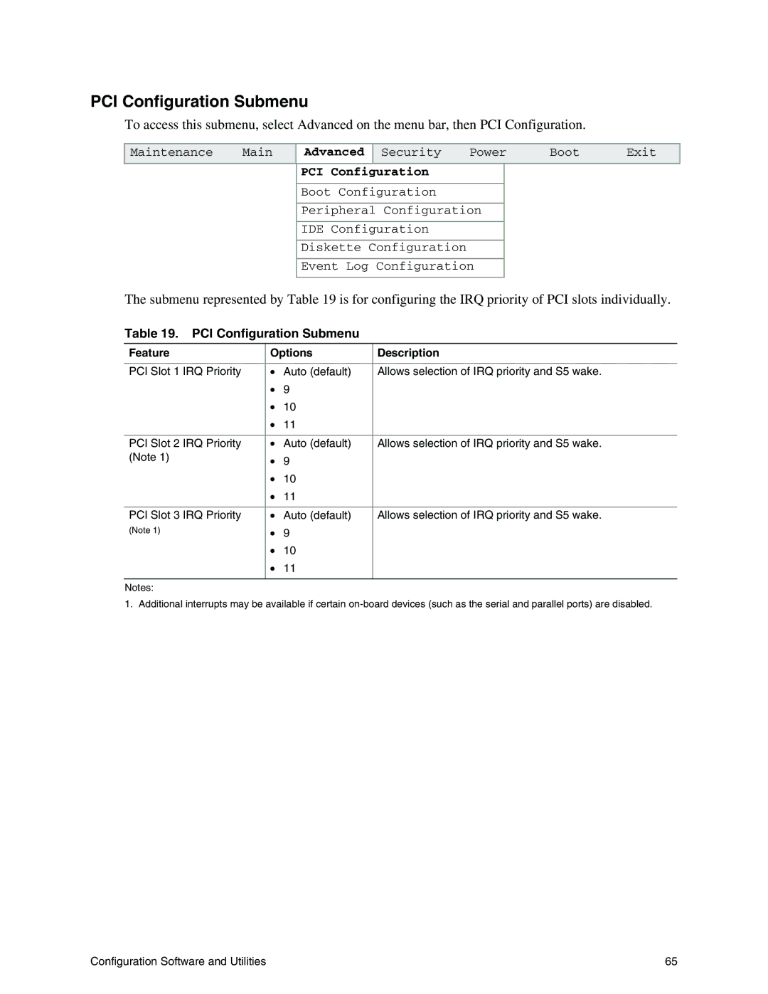 Intel S845WD1-E manual PCI Configuration Submenu 