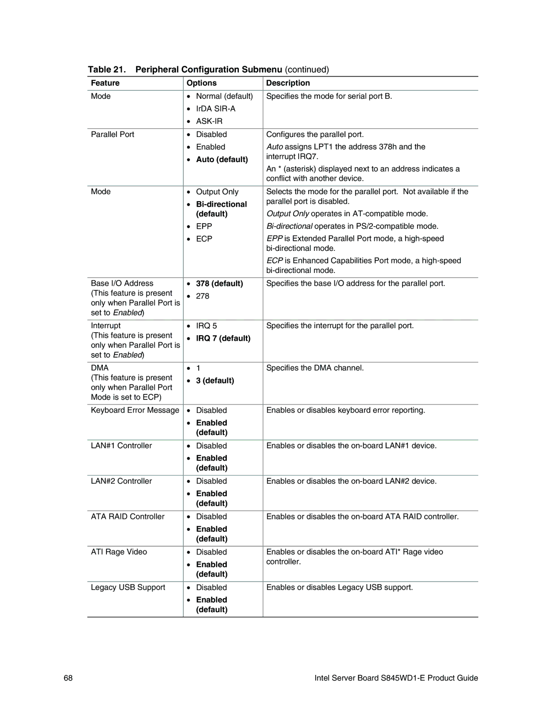 Intel S845WD1-E manual Auto default, Bi-directional, IRQ 7 default, Enabled Default 