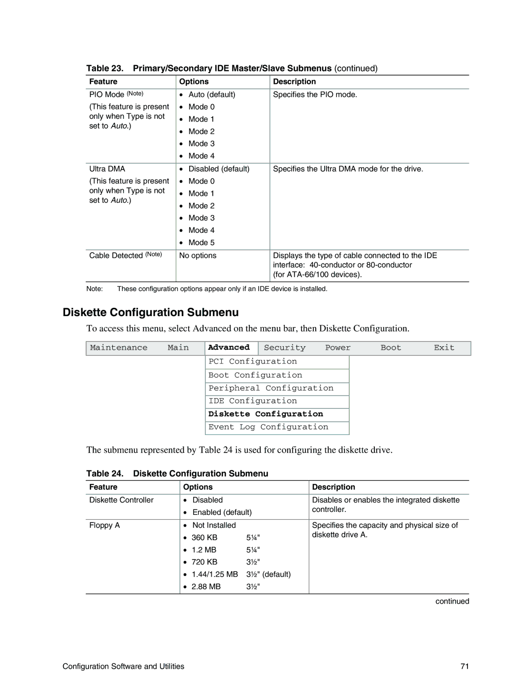 Intel S845WD1-E manual Diskette Configuration Submenu 