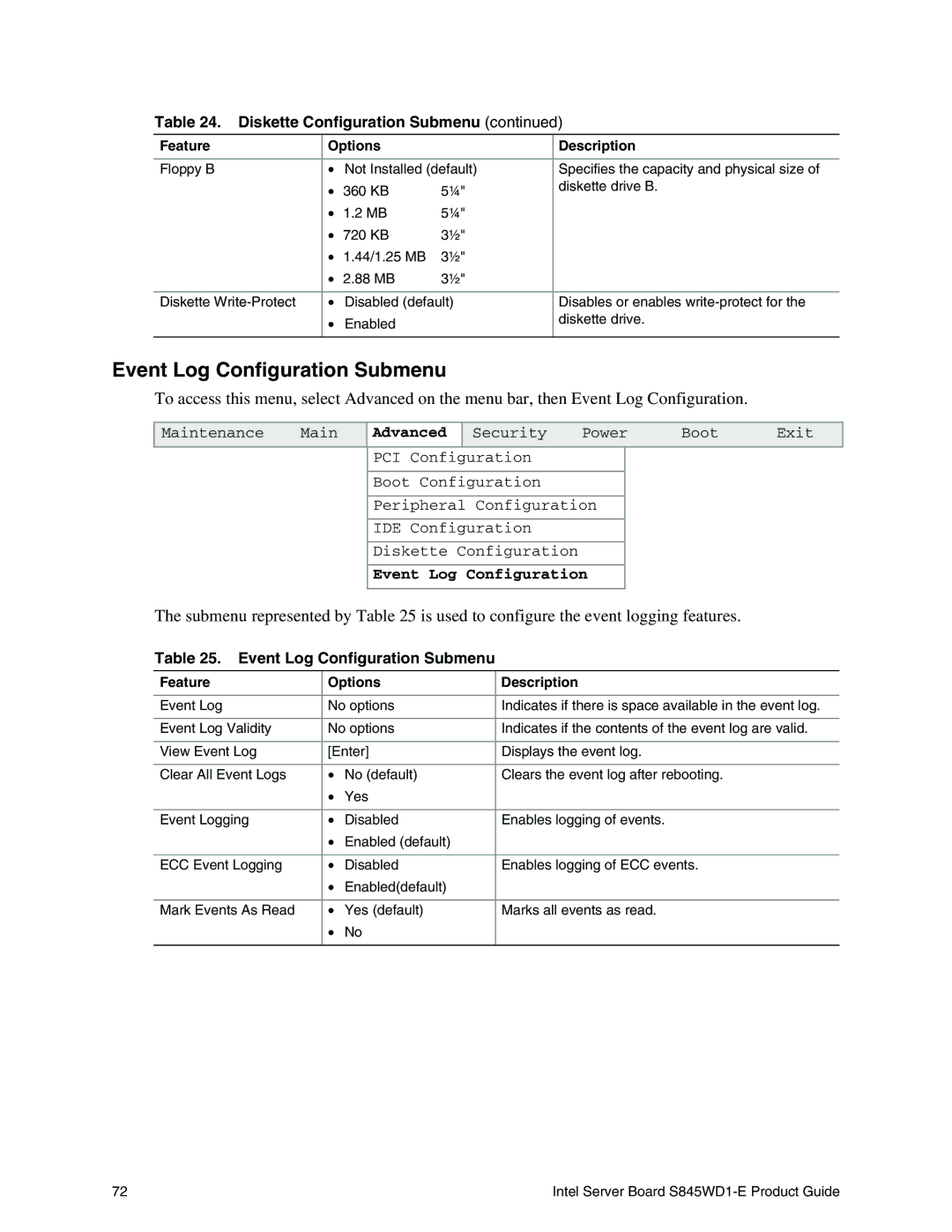 Intel S845WD1-E manual Event Log Configuration Submenu 