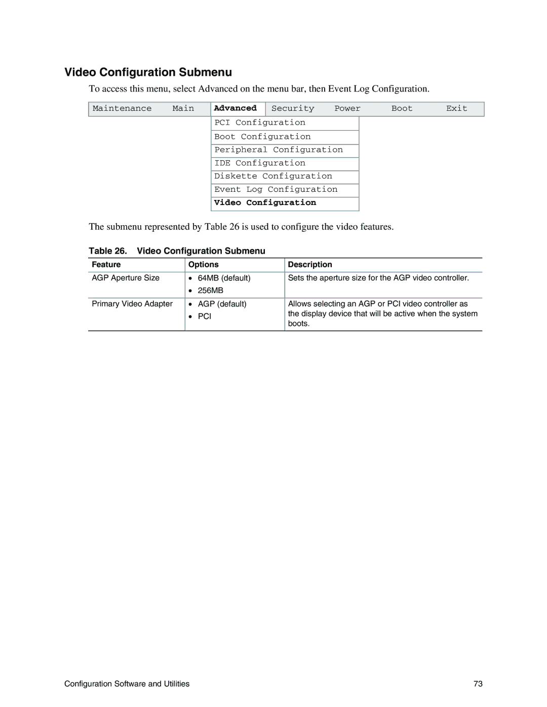 Intel S845WD1-E manual Video Configuration Submenu, Pci 