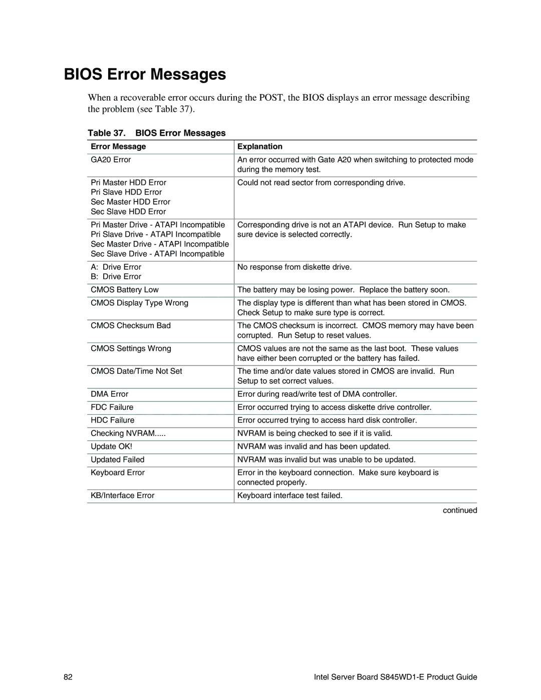 Intel S845WD1-E manual Bios Error Messages, Error Message Explanation 