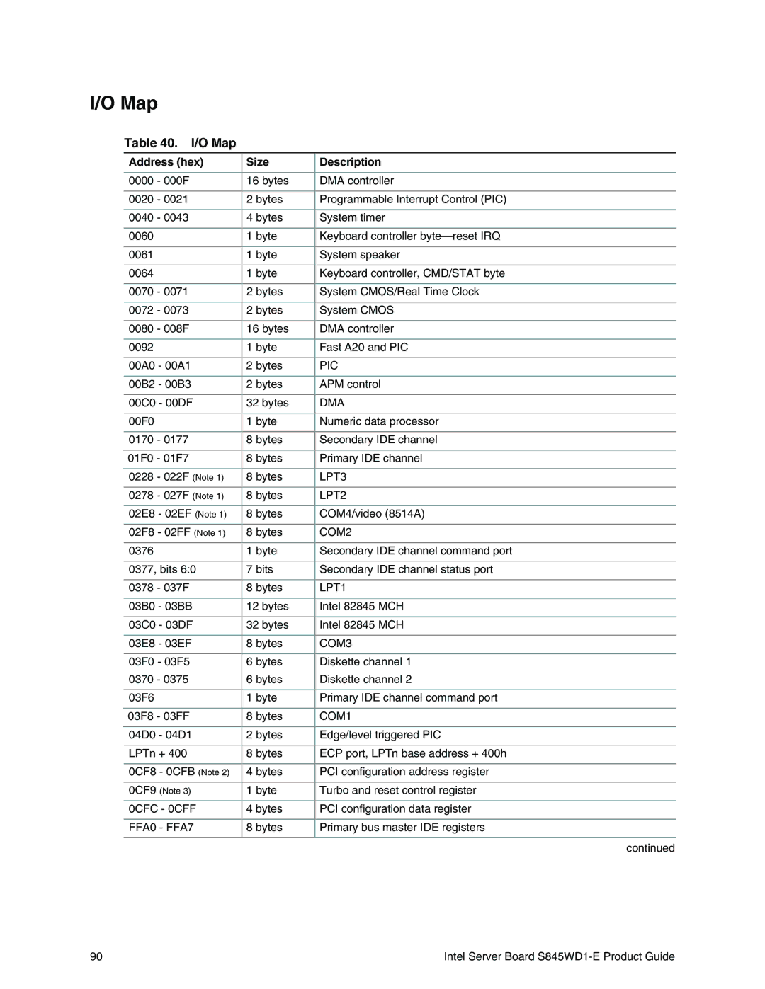 Intel S845WD1-E manual O Map, Address hex Size Description 