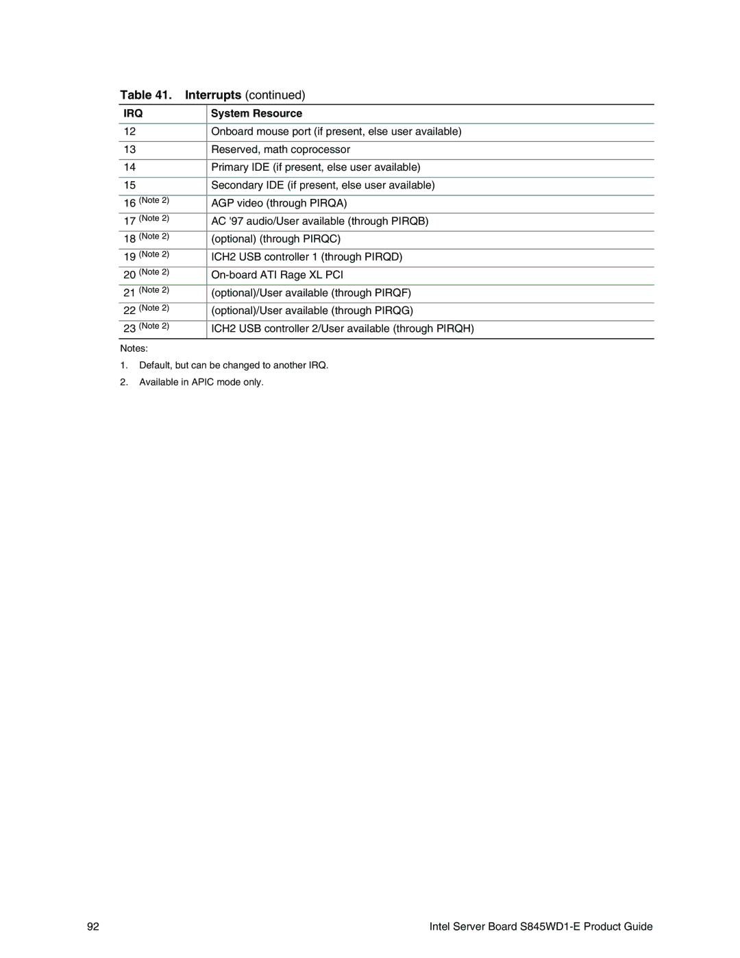 Intel S845WD1-E manual Onboard mouse port if present, else user available 