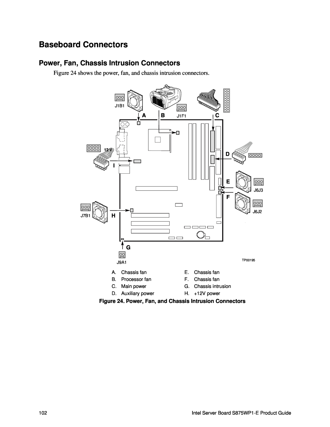 Intel S875WP1-E manual Baseboard Connectors, Power, Fan, Chassis Intrusion Connectors 