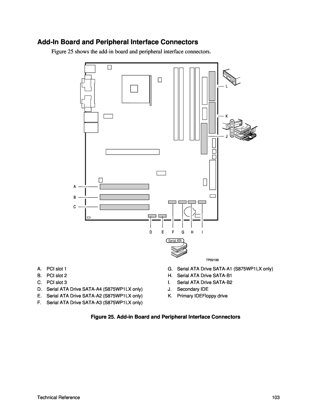 Intel S875WP1-E manual Add-In Board and Peripheral Interface Connectors, Add-in Board and Peripheral Interface Connectors 