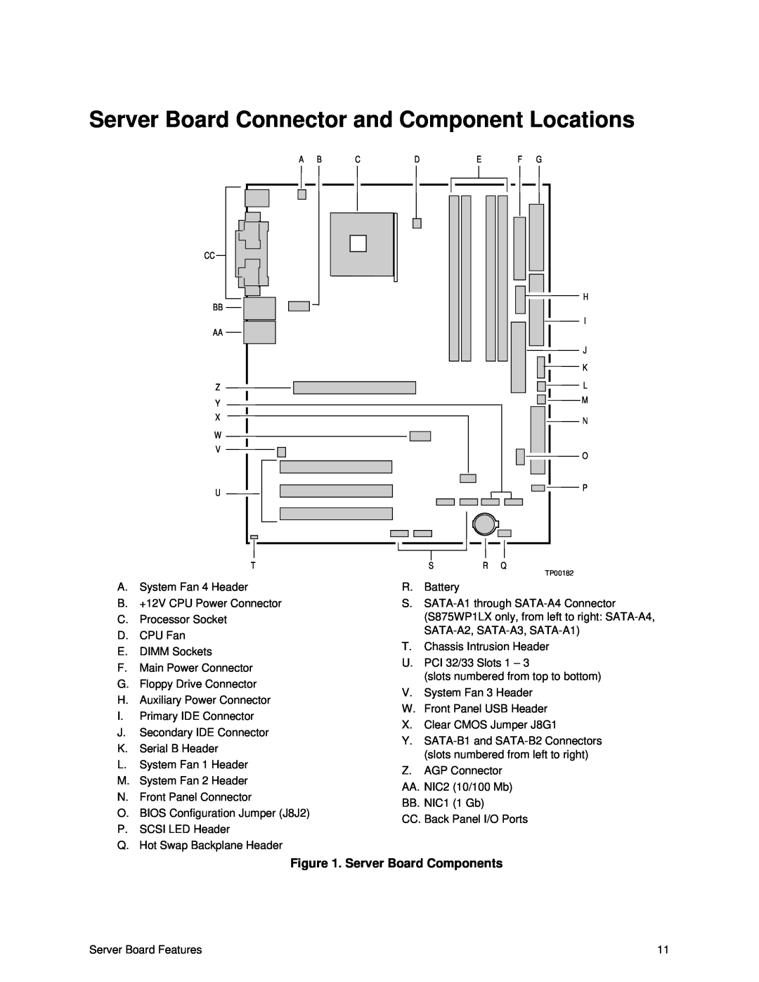 Intel S875WP1-E manual Server Board Connector and Component Locations, Server Board Components 