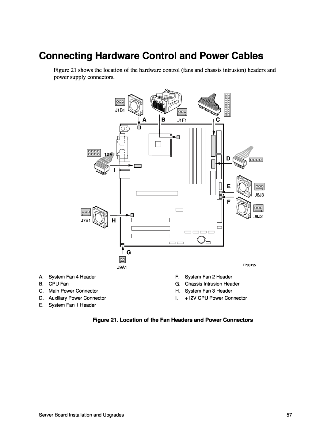 Intel S875WP1-E manual Connecting Hardware Control and Power Cables, Location of the Fan Headers and Power Connectors 