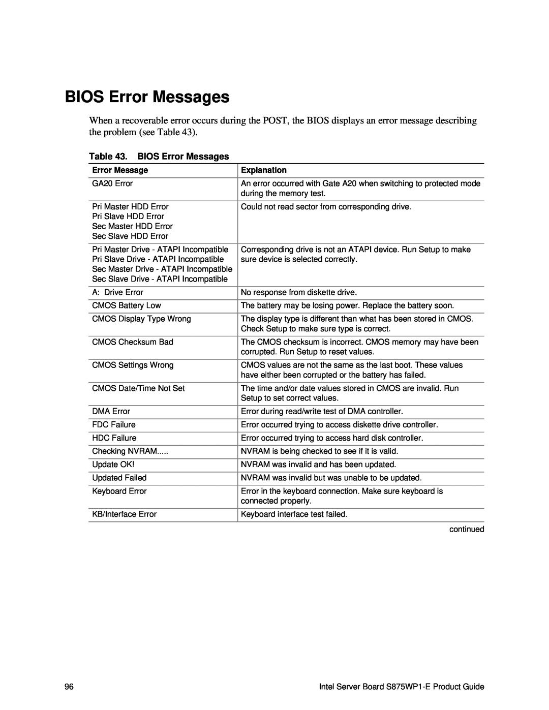 Intel S875WP1-E manual BIOS Error Messages 