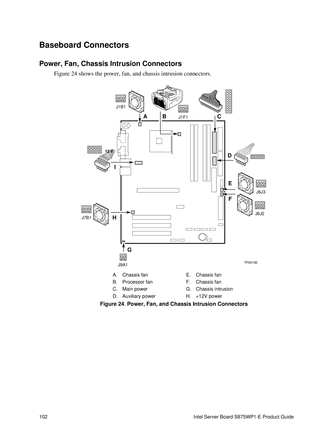 Intel S875WP1-E manual Baseboard Connectors, Power, Fan, Chassis Intrusion Connectors 