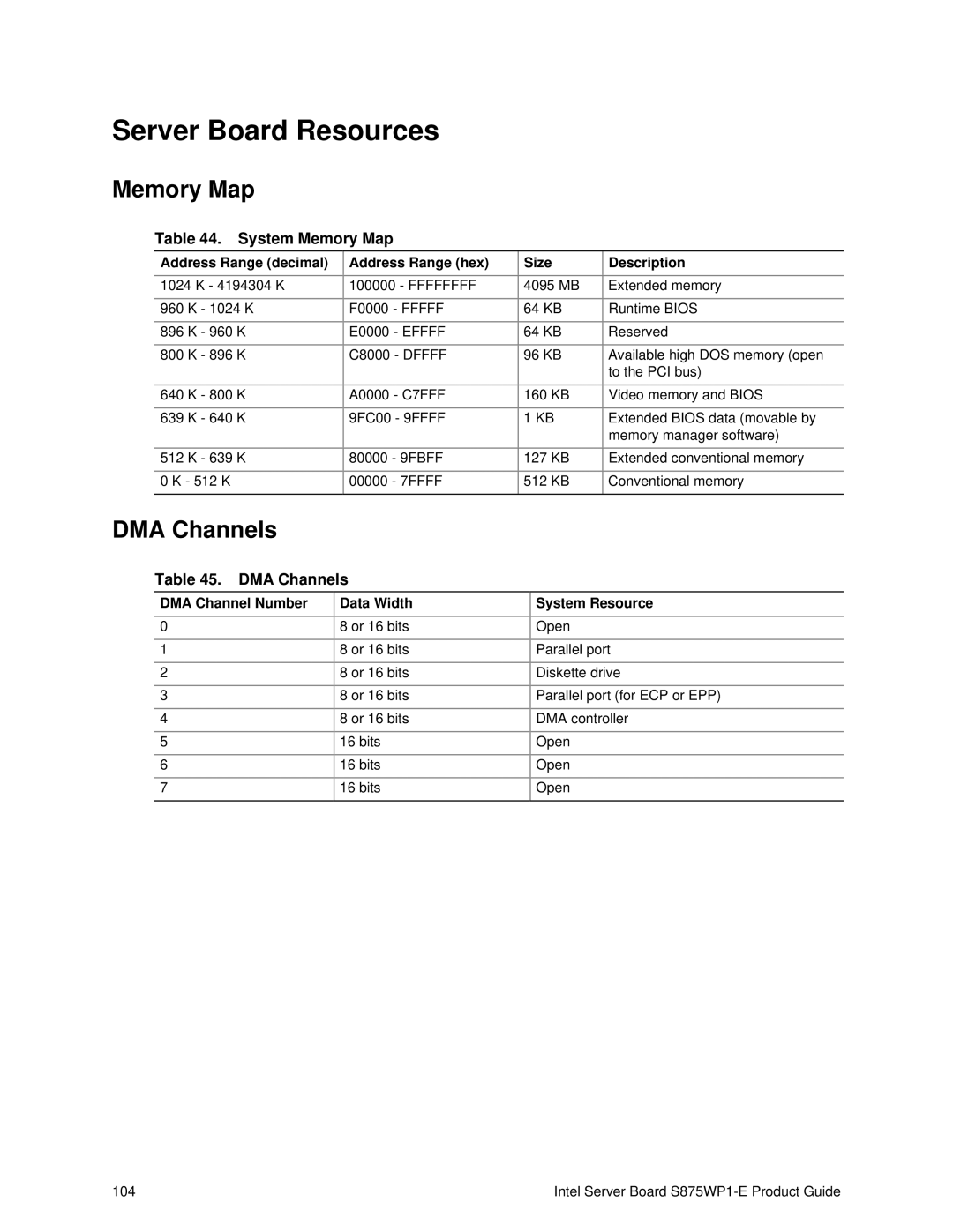 Intel S875WP1-E manual Server Board Resources, DMA Channels, System Memory Map 