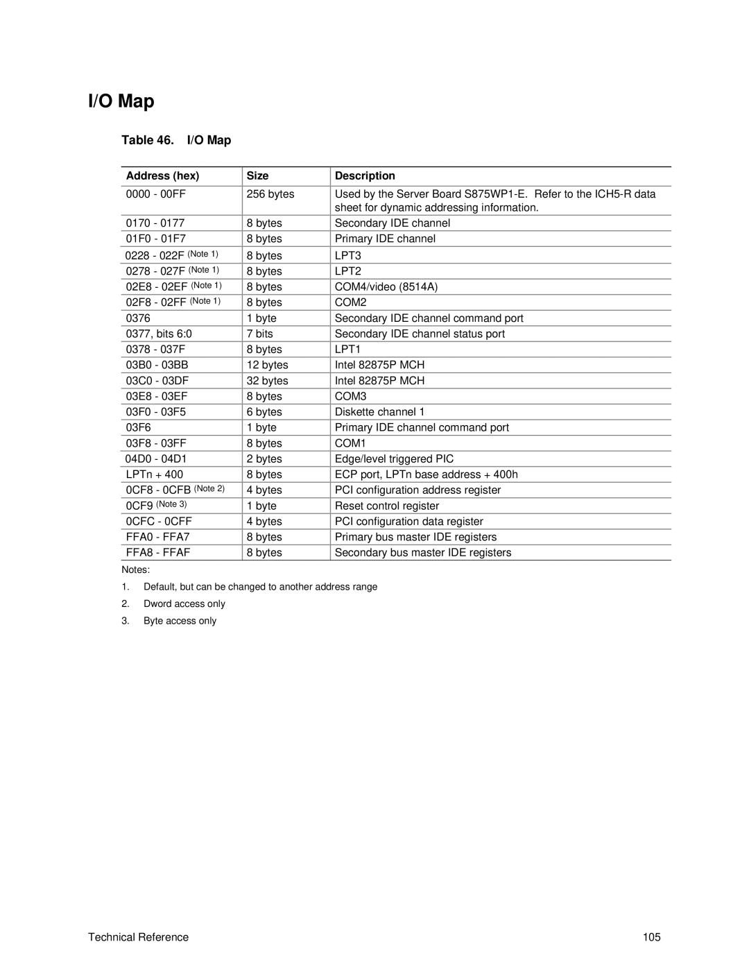 Intel S875WP1-E manual O Map, Address hex Size Description 