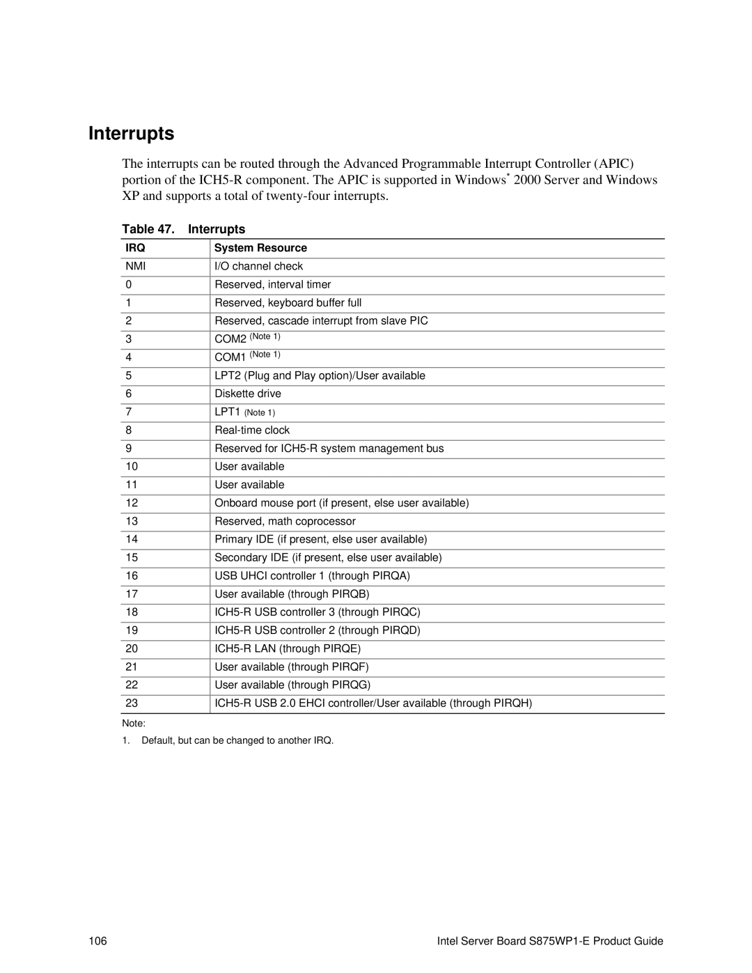 Intel S875WP1-E manual Interrupts, Nmi, COM2 COM1 