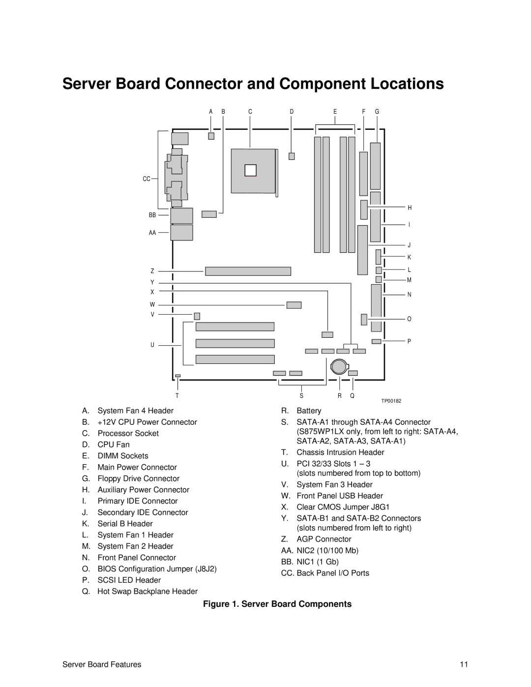 Intel S875WP1-E manual Server Board Connector and Component Locations, Server Board Components 