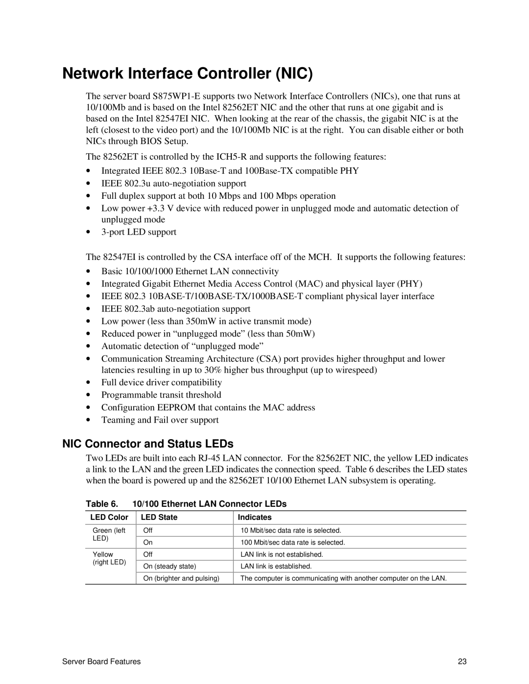 Intel S875WP1-E manual Network Interface Controller NIC, NIC Connector and Status LEDs, 10/100 Ethernet LAN Connector LEDs 