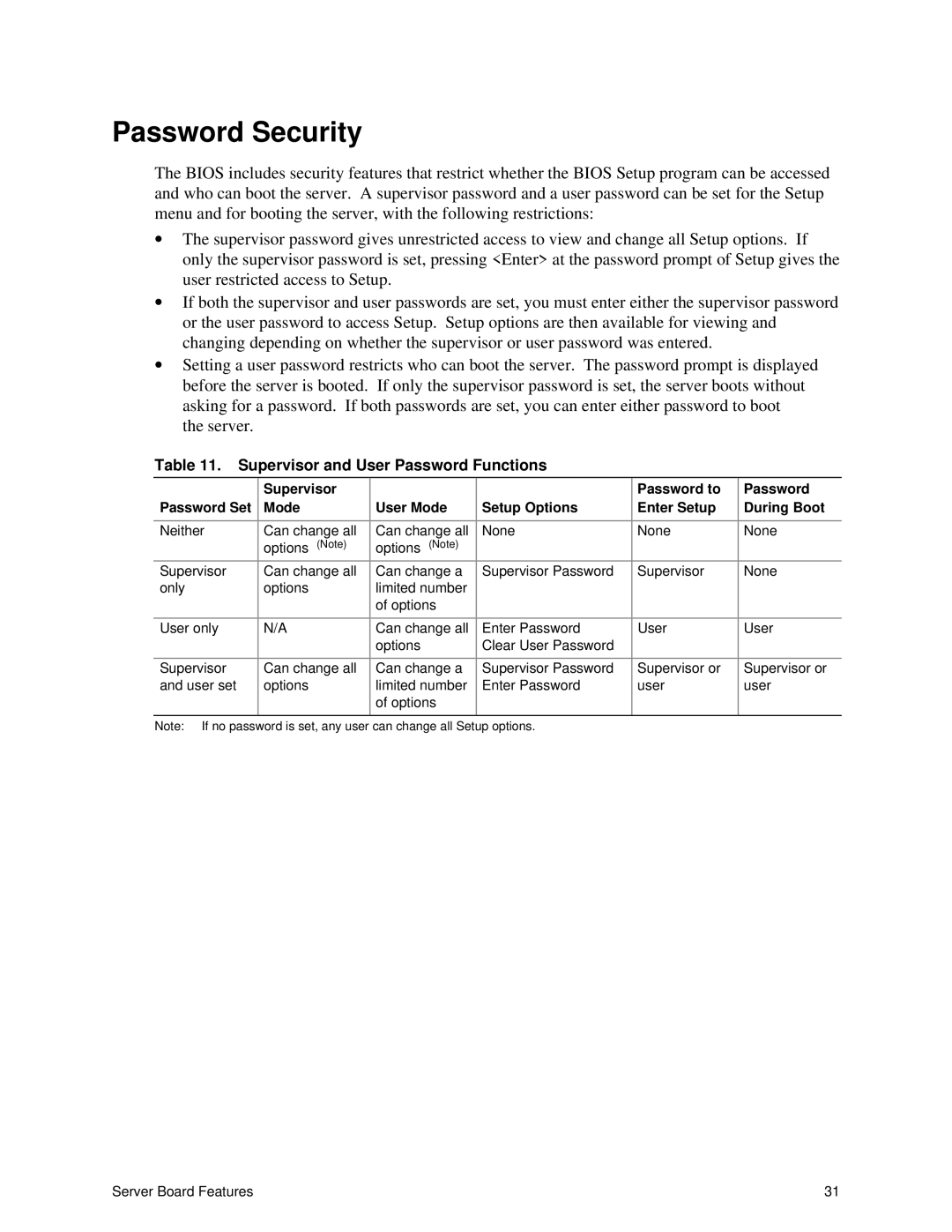 Intel S875WP1-E manual Password Security, Supervisor and User Password Functions 