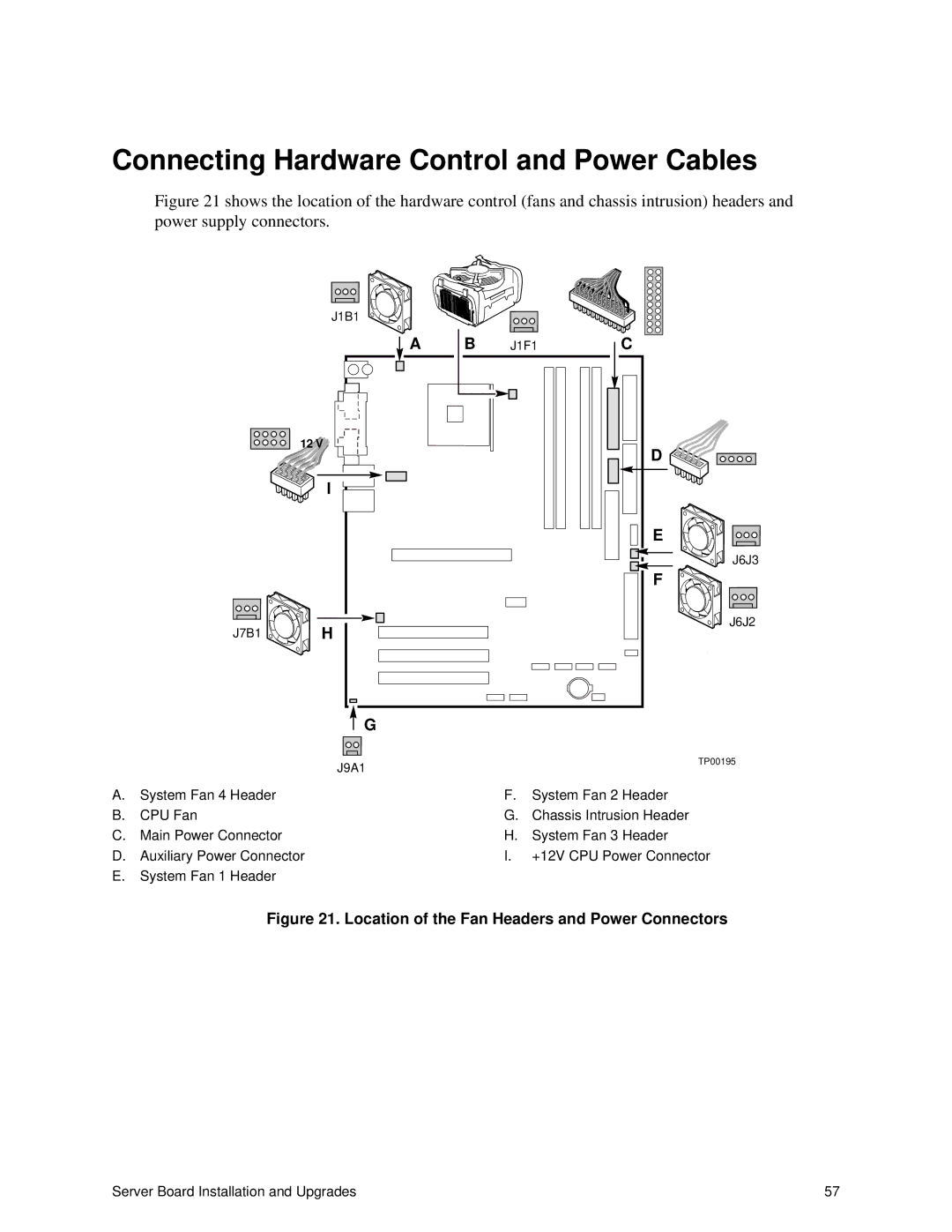 Intel S875WP1-E manual Connecting Hardware Control and Power Cables, Location of the Fan Headers and Power Connectors 