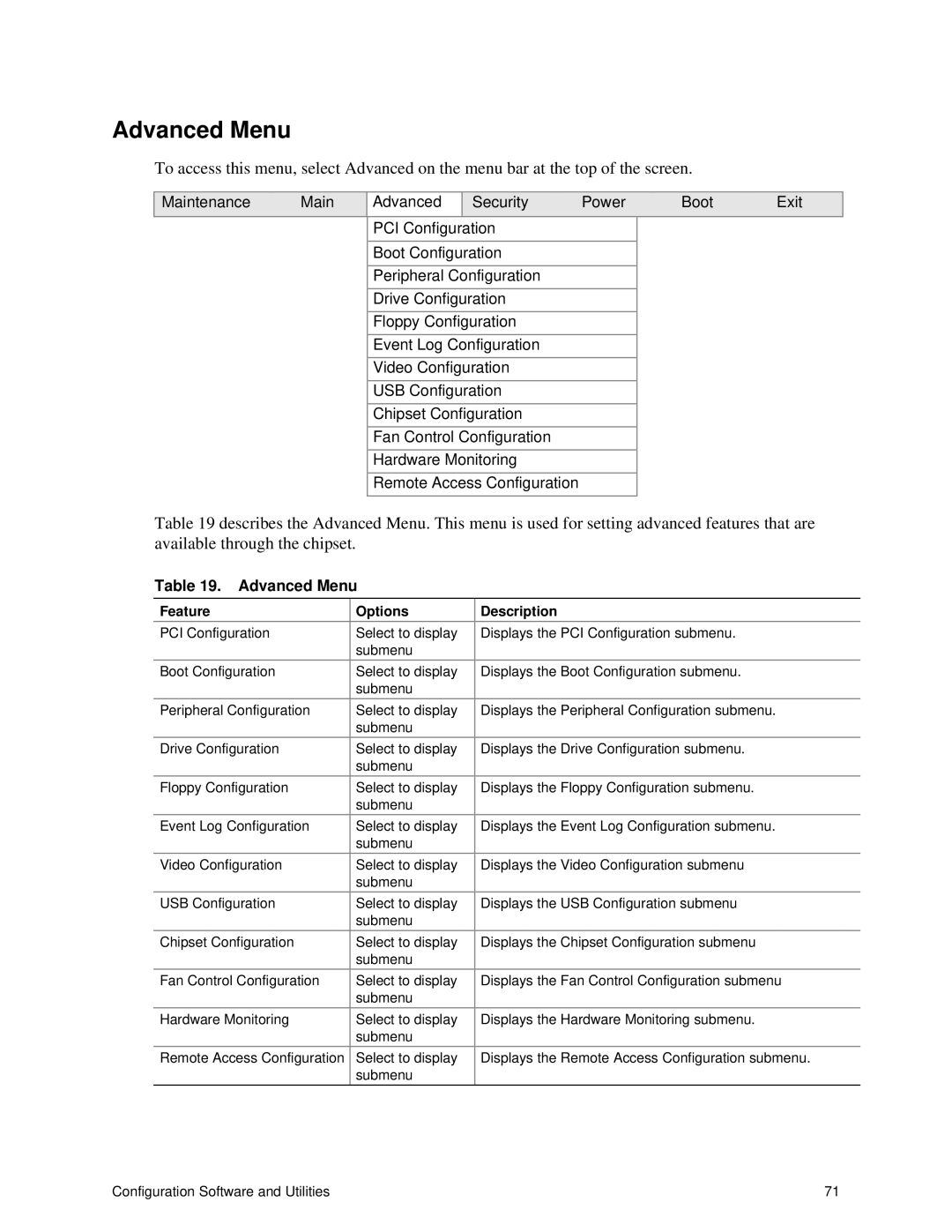 Intel S875WP1-E manual Advanced Menu 