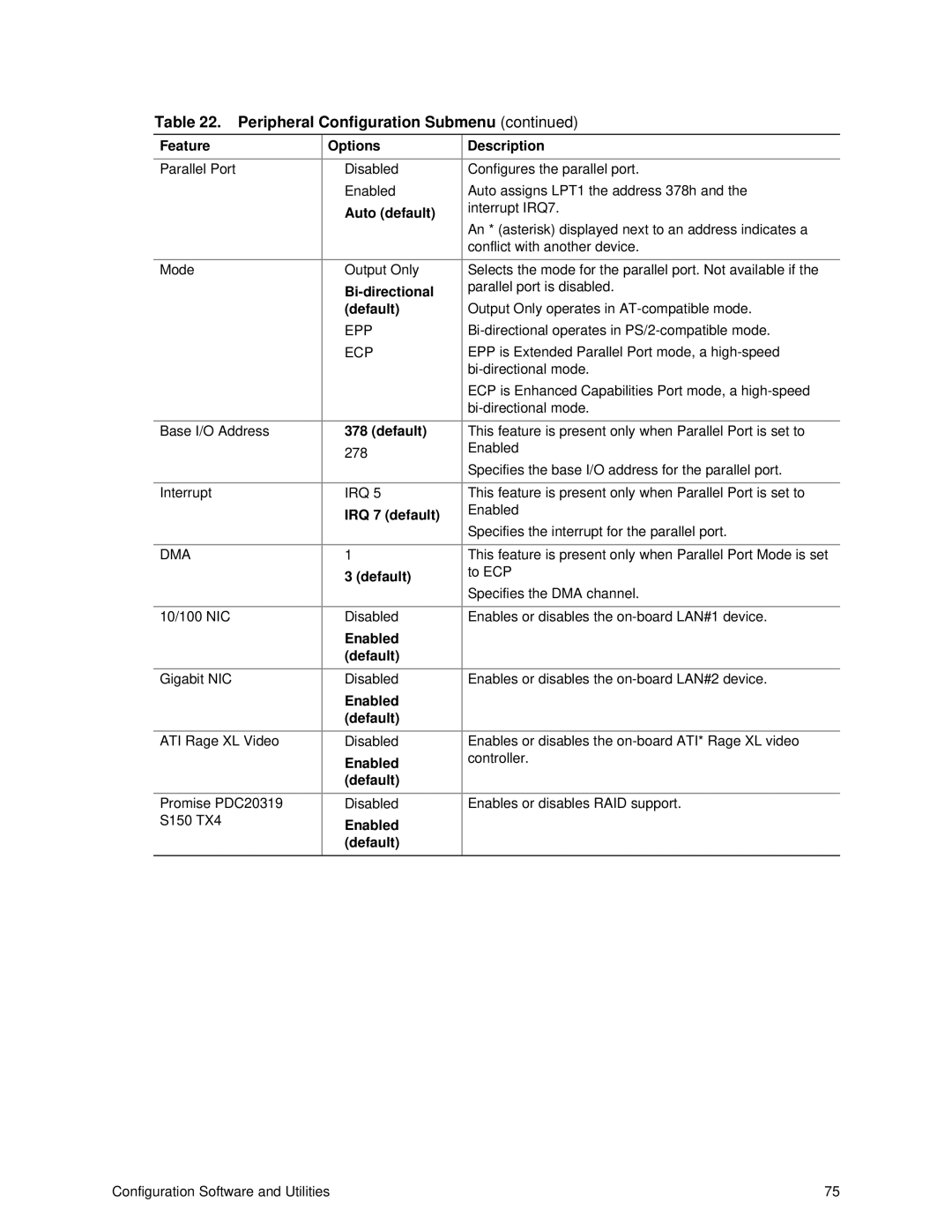 Intel S875WP1-E manual Auto default, Bi-directional, IRQ 7 default, Enabled Default 