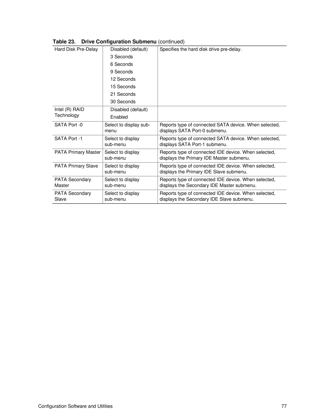 Intel S875WP1-E manual Drive Configuration Submenu 