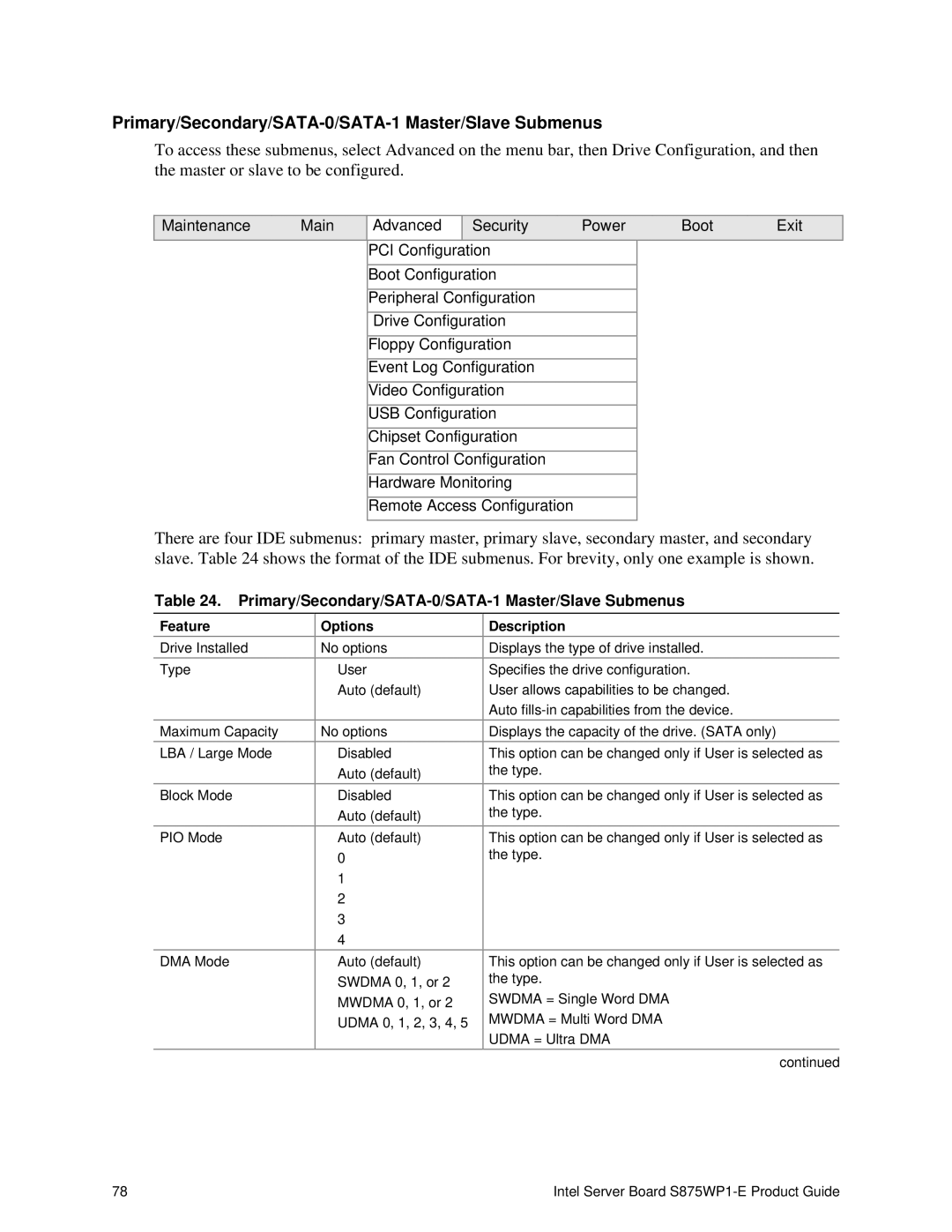 Intel S875WP1-E manual Primary/Secondary/SATA-0/SATA-1 Master/Slave Submenus 