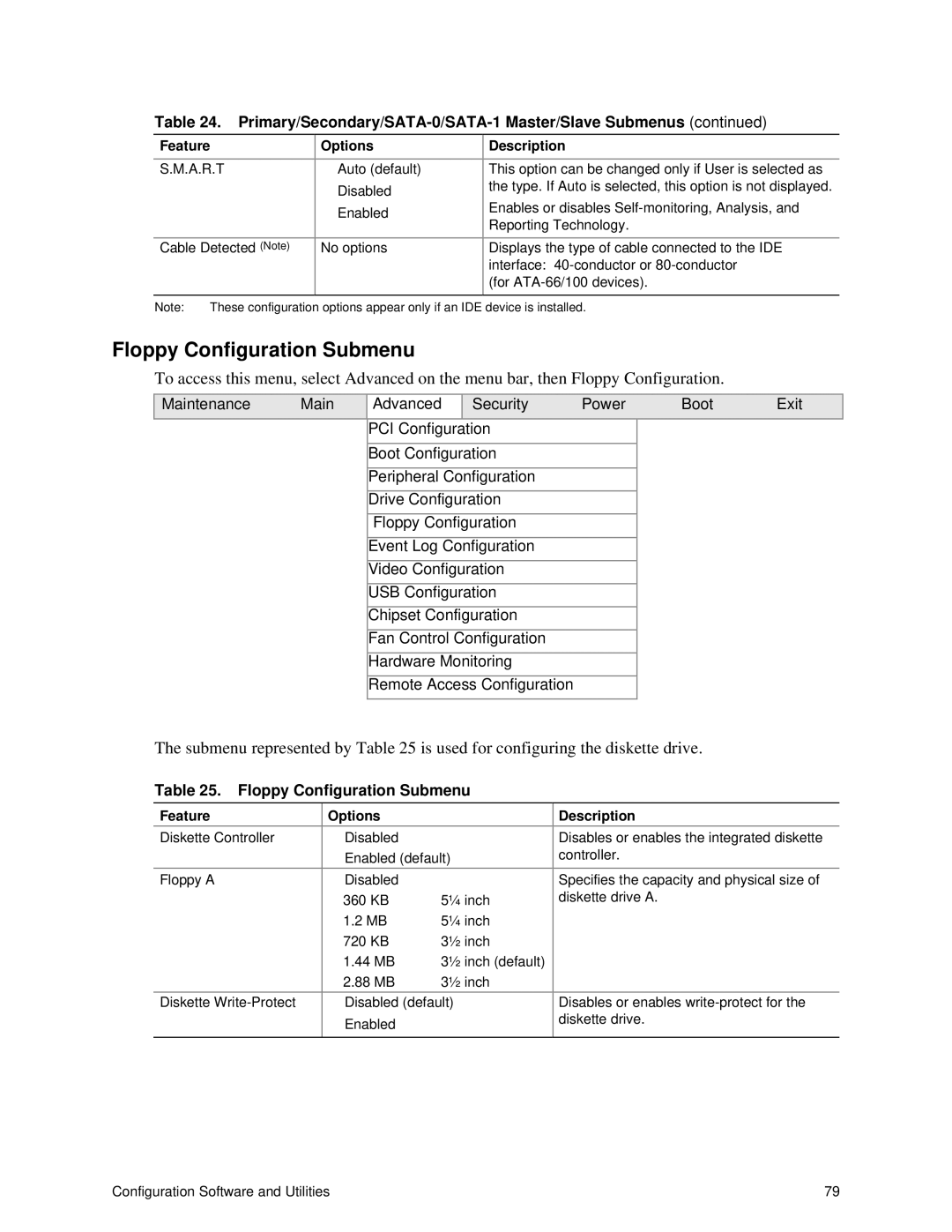 Intel S875WP1-E manual Floppy Configuration Submenu, A.R.T 