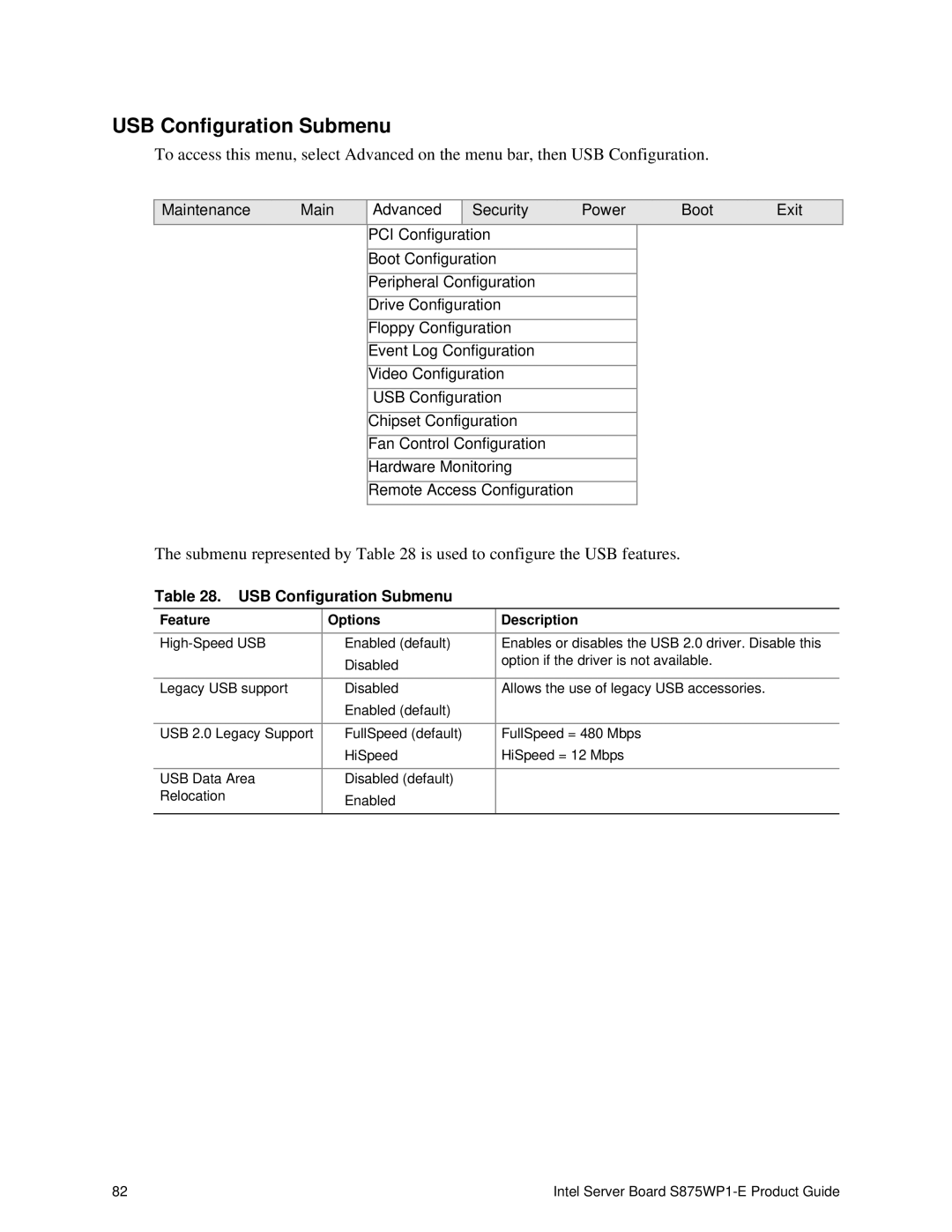 Intel S875WP1-E manual USB Configuration Submenu 