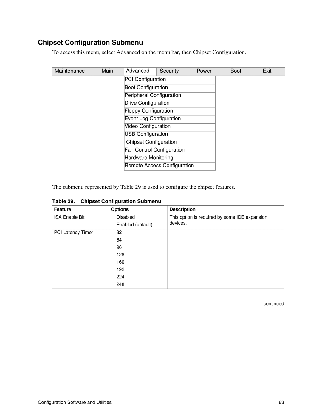 Intel S875WP1-E manual Chipset Configuration Submenu 