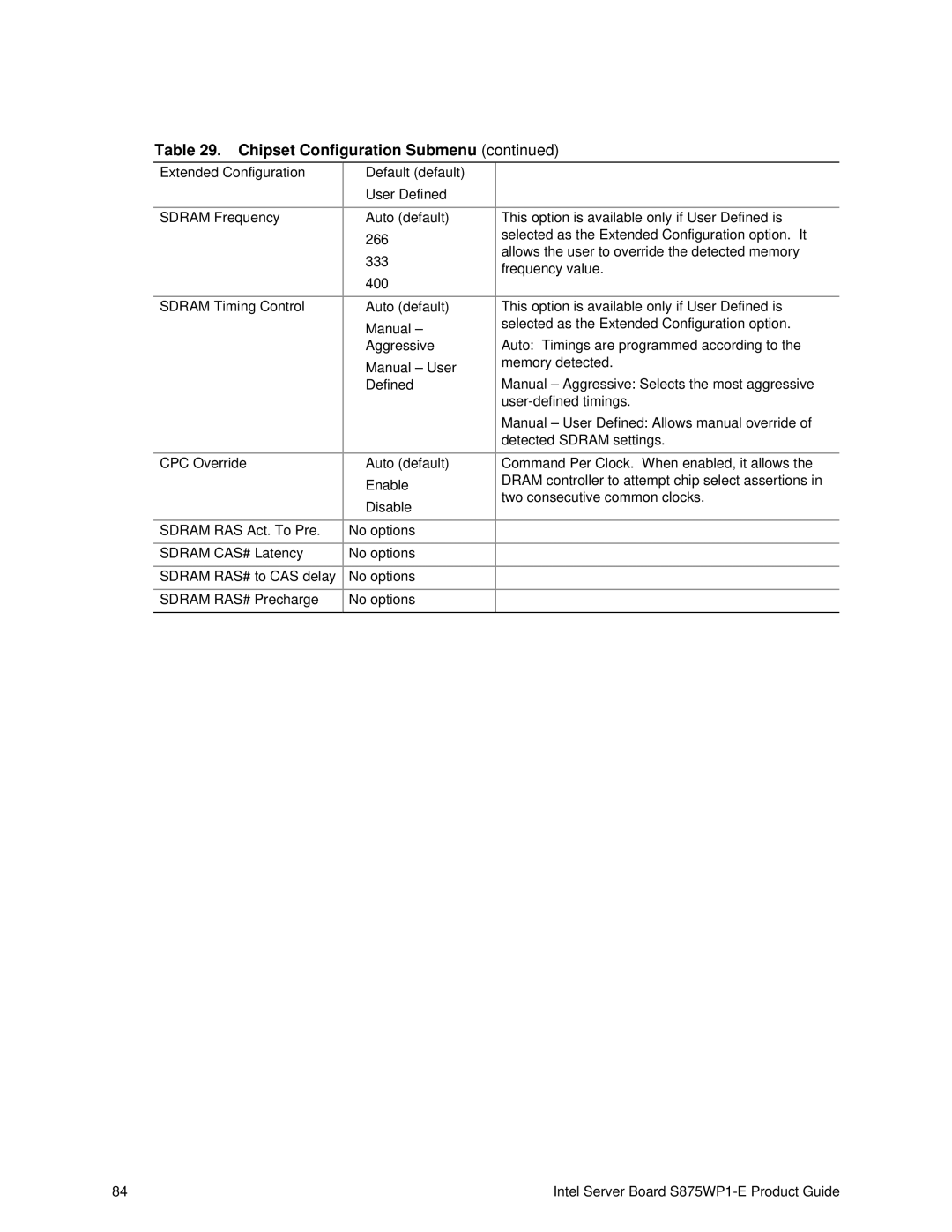 Intel S875WP1-E manual Chipset Configuration Submenu 