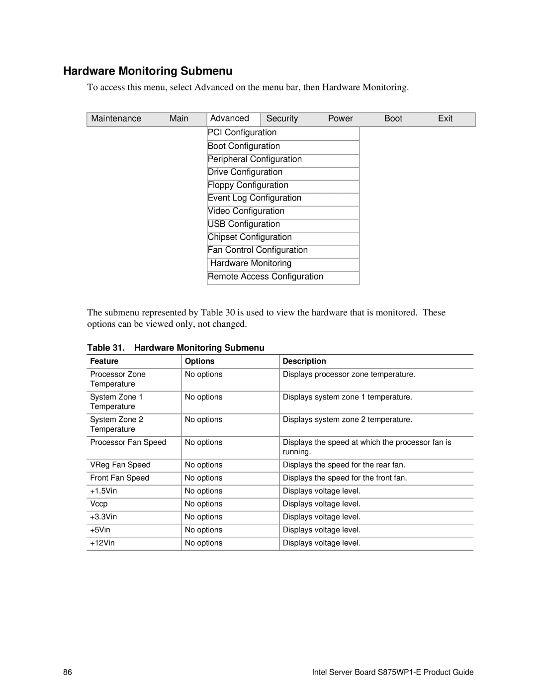 Intel S875WP1-E manual Hardware Monitoring Submenu 