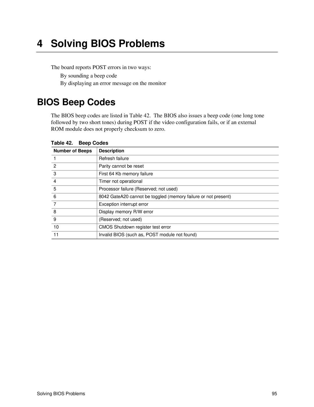 Intel S875WP1-E manual Bios Beep Codes, Number of Beeps Description 