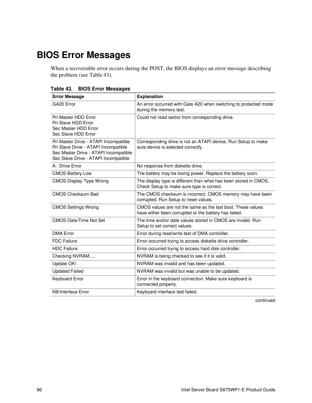 Intel S875WP1-E manual Bios Error Messages, Error Message Explanation 