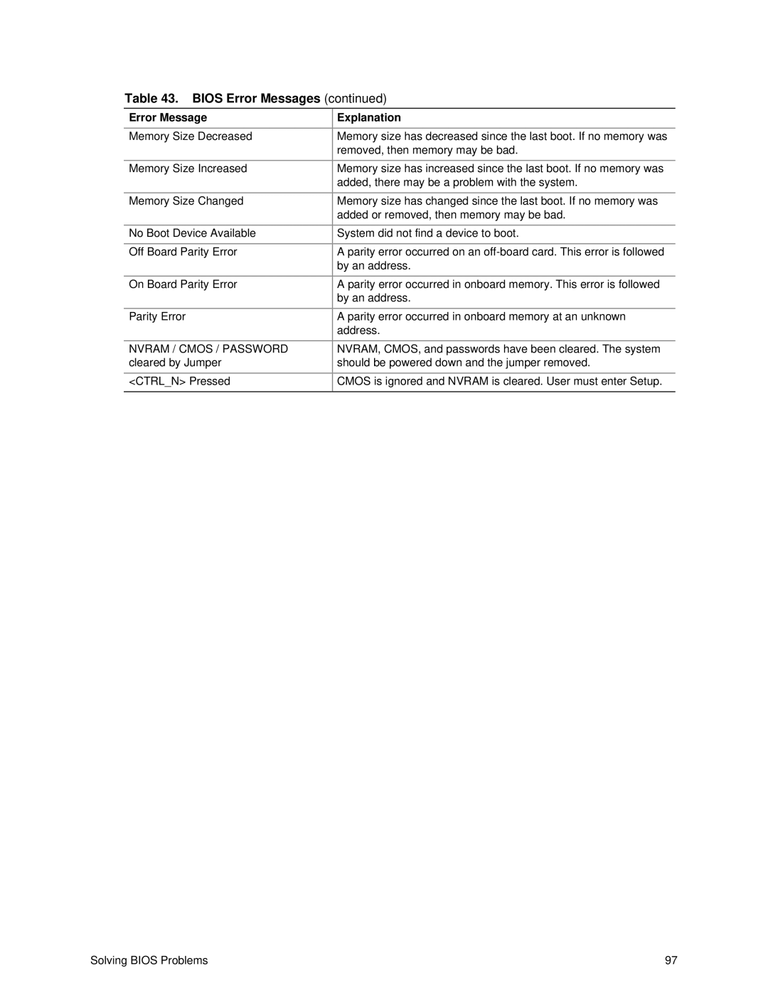 Intel S875WP1-E manual Nvram / Cmos / Password 