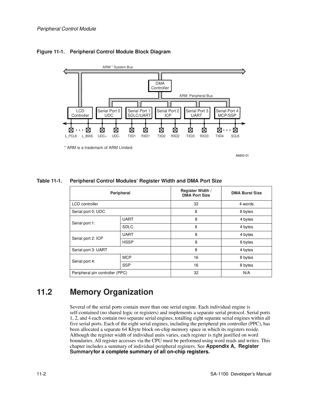 Intel SA-1100 manual Memory Organization, Peripheral Register Width DMA Burst Size 