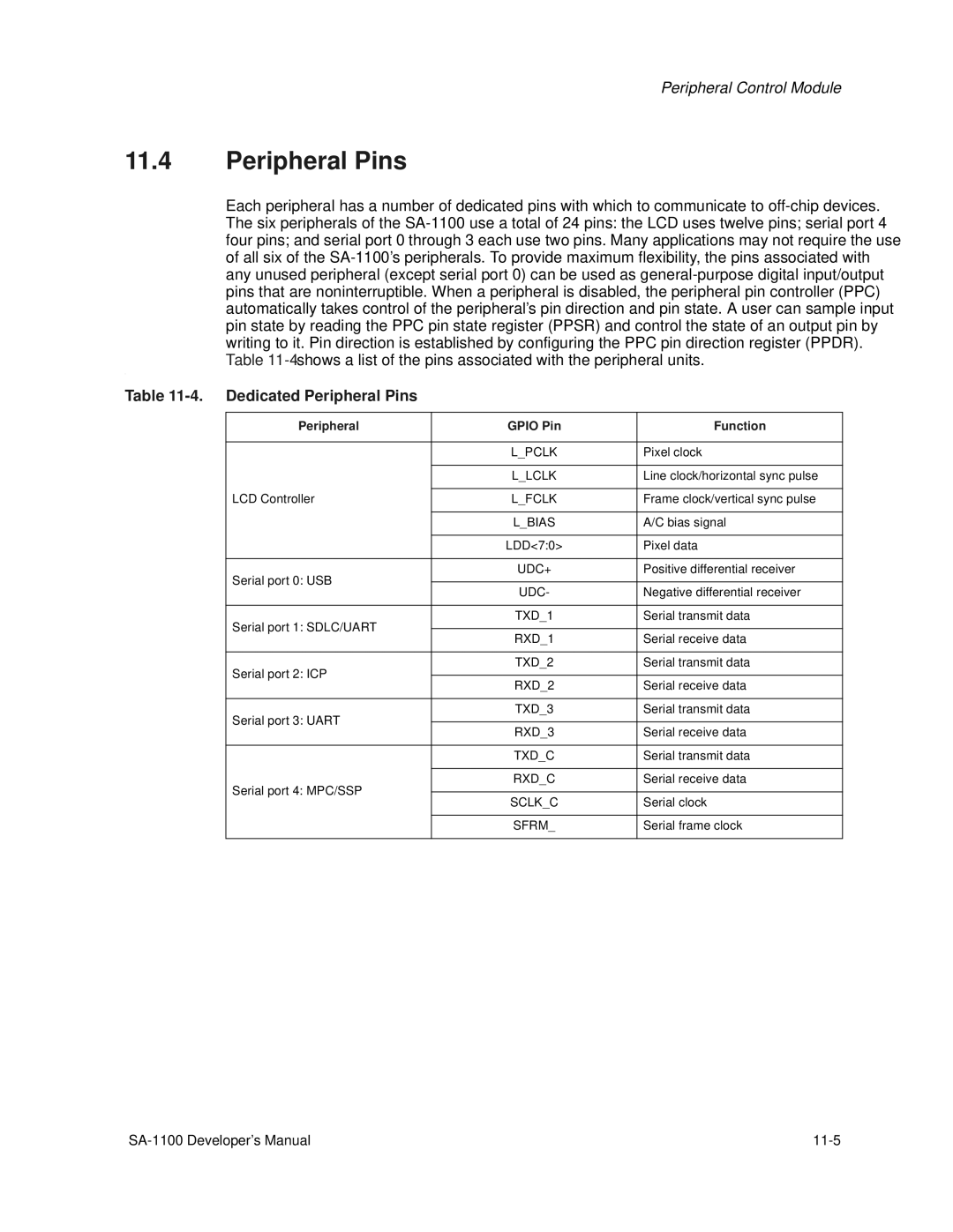 Intel SA-1100 manual Dedicated Peripheral Pins, Peripheral Gpio Pin Function 