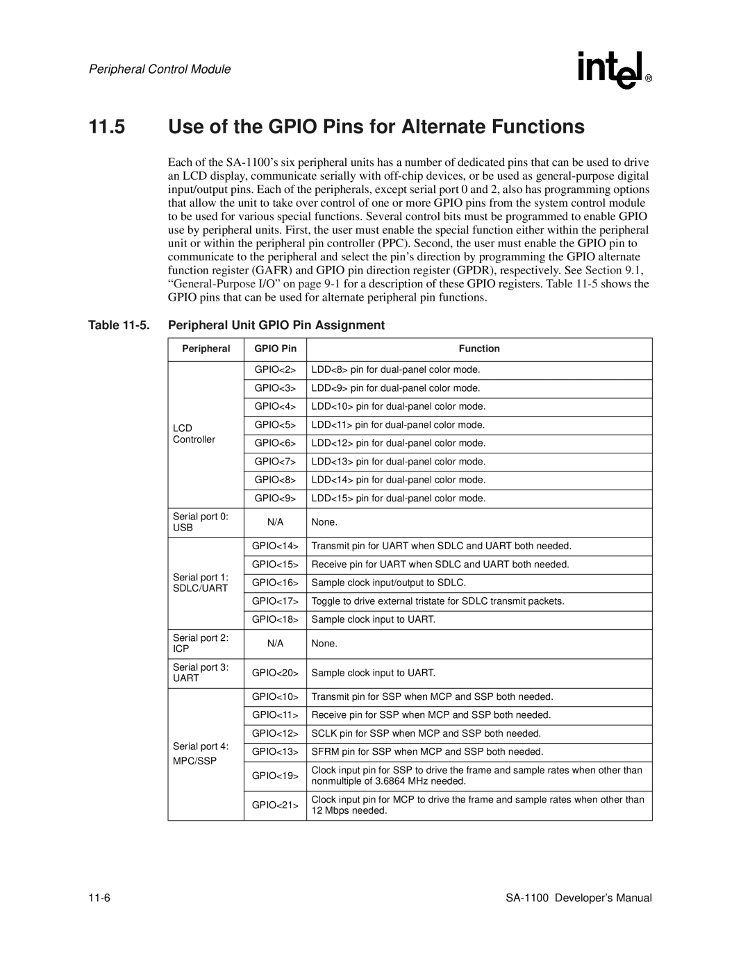 Intel SA-1100 manual Use of the Gpio Pins for Alternate Functions, Peripheral Unit Gpio Pin Assignment 