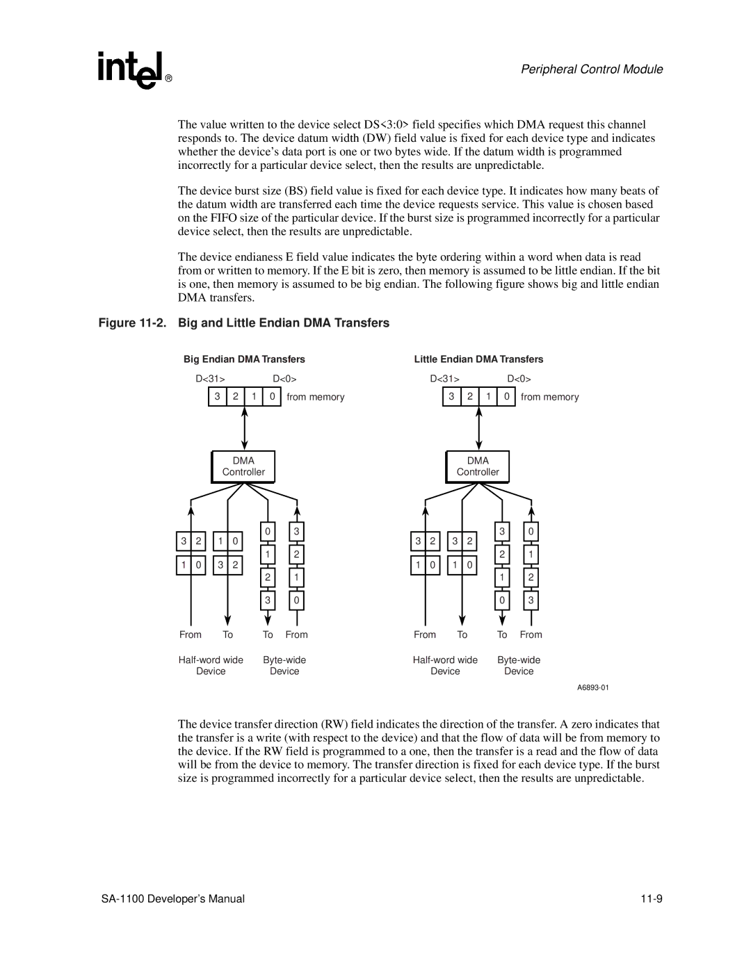 Intel SA-1100 D31 D0 1 0 from memory, Controller From Half-word wide, Device From To Half-word wide To From Byte-wide 