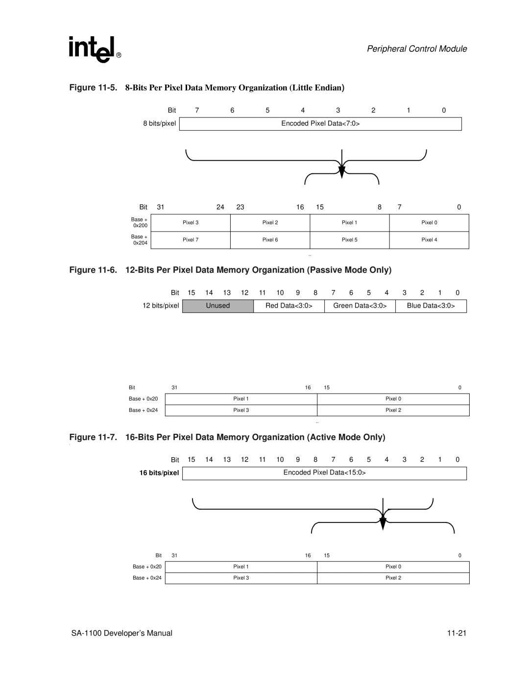 Intel SA-1100 manual Encoded Pixel Data70 Bit, Unused Red Data30 Green Data30 Blue Data30, Encoded Pixel Data150 