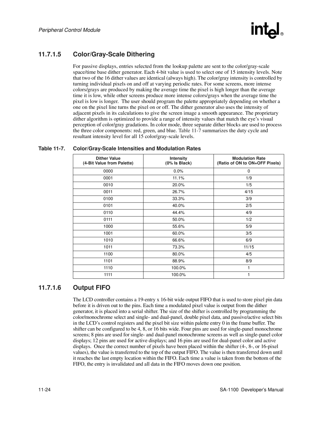 Intel SA-1100 manual Color/Gray-Scale Dithering, Output Fifo, Color/Gray-Scale Intensities and Modulation Rates 