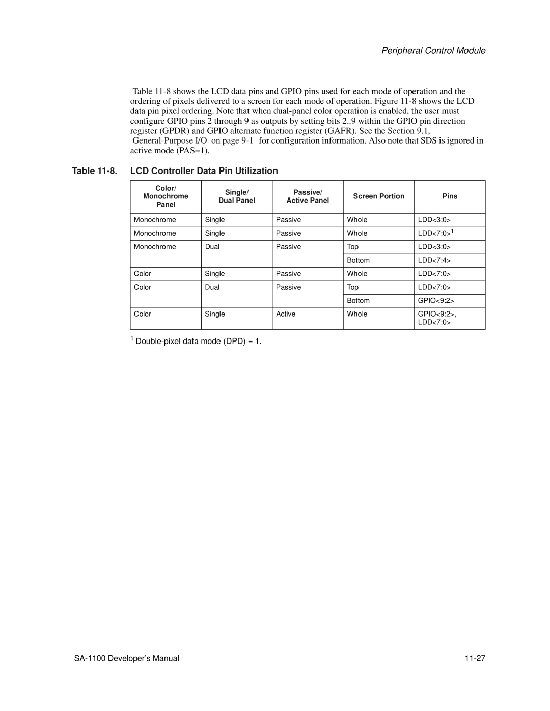 Intel SA-1100 manual LCD Controller Data Pin Utilization, Single Passive Screen Portion Pins, Dual Panel Active Panel 