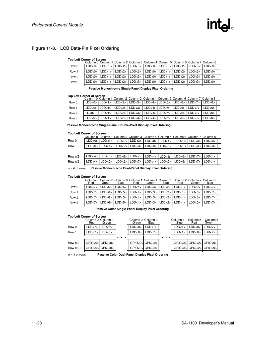 Intel SA-1100 manual LCD Data-Pin Pixel Ordering, 11-28 