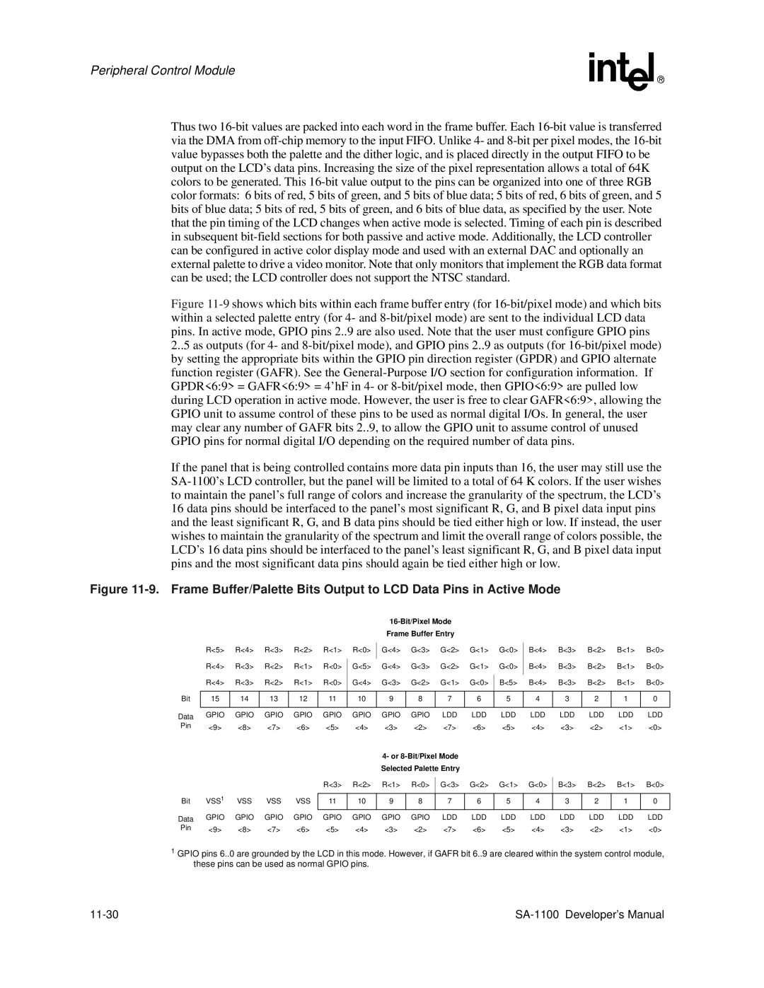 Intel SA-1100 manual 11-30 