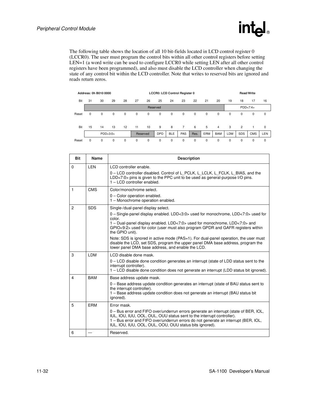 Intel SA-1100 manual Len, Cms, Sds, Ldm, Bam, Erm 