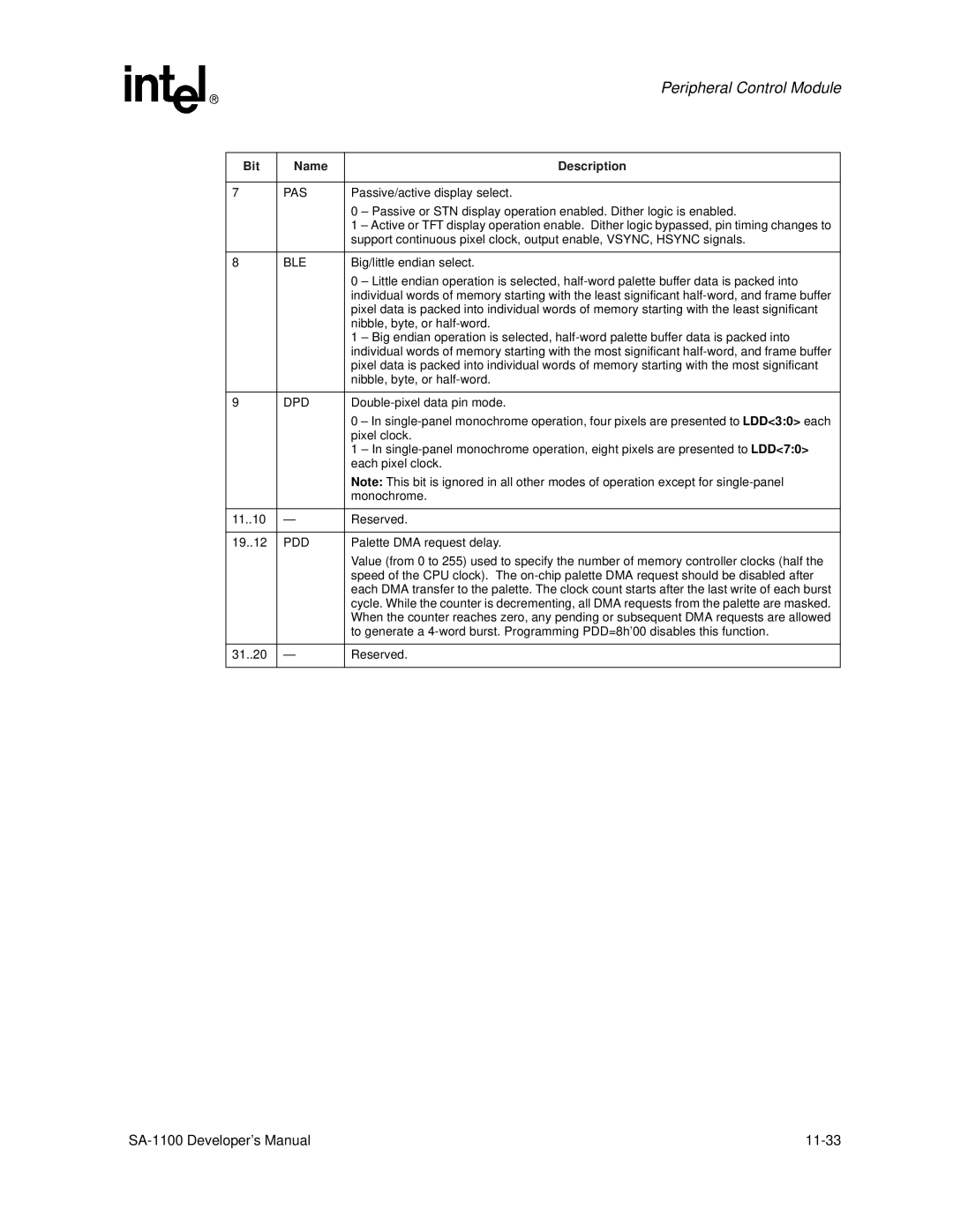 Intel SA-1100 manual Pas, Ble, Dpd, Pdd 