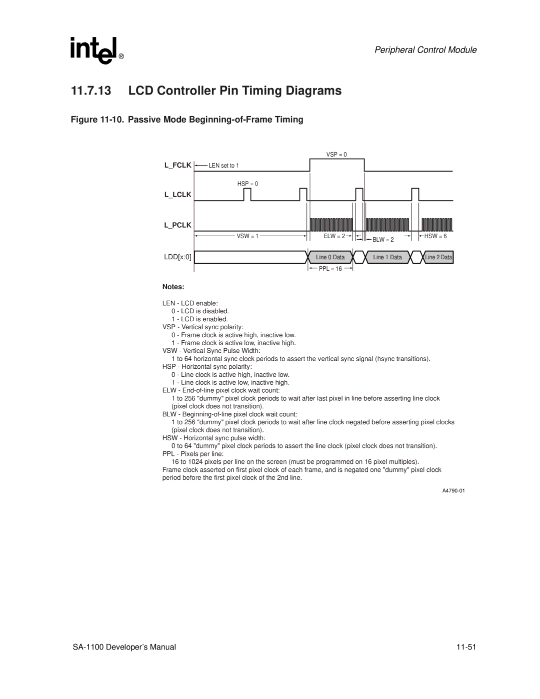 Intel SA-1100 manual LCD Controller Pin Timing Diagrams, LDDx0 