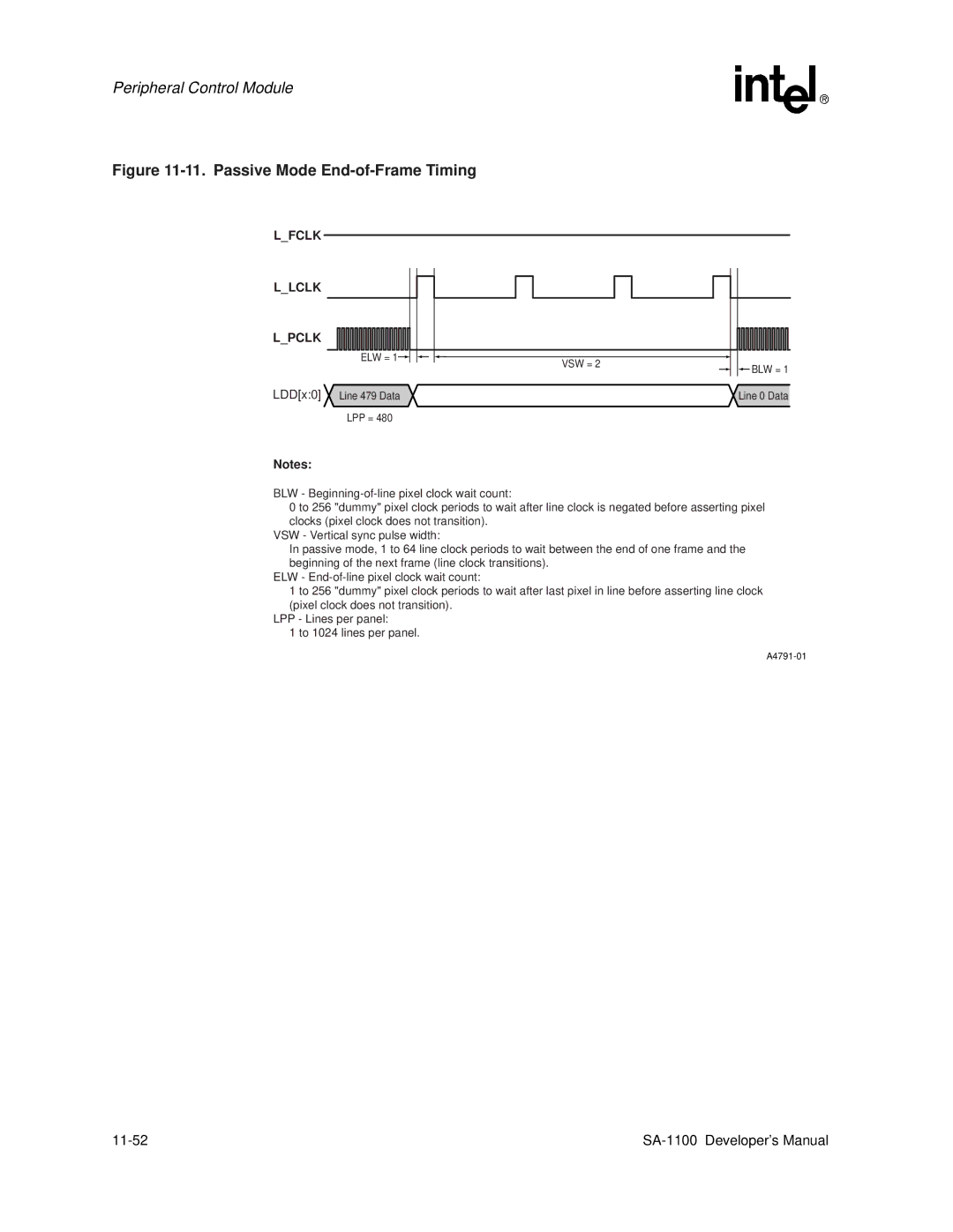 Intel SA-1100 manual Lfclk Llclk Lpclk, LDDx0, 11-52 