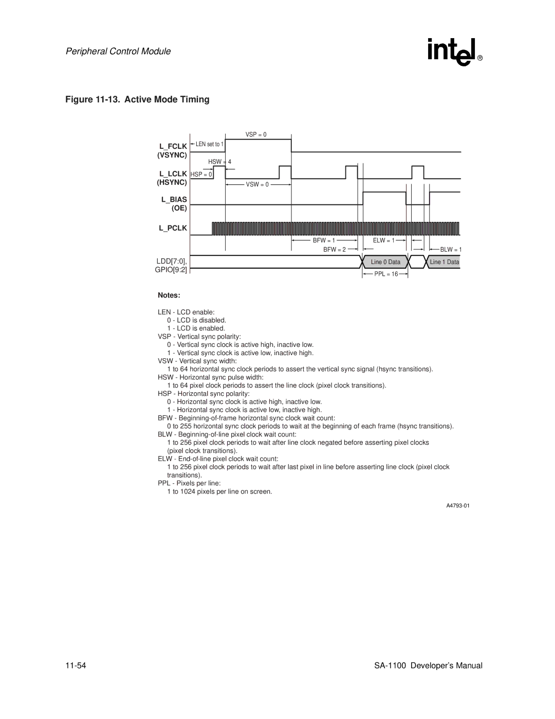 Intel SA-1100 manual Active Mode Timing, 11-54 