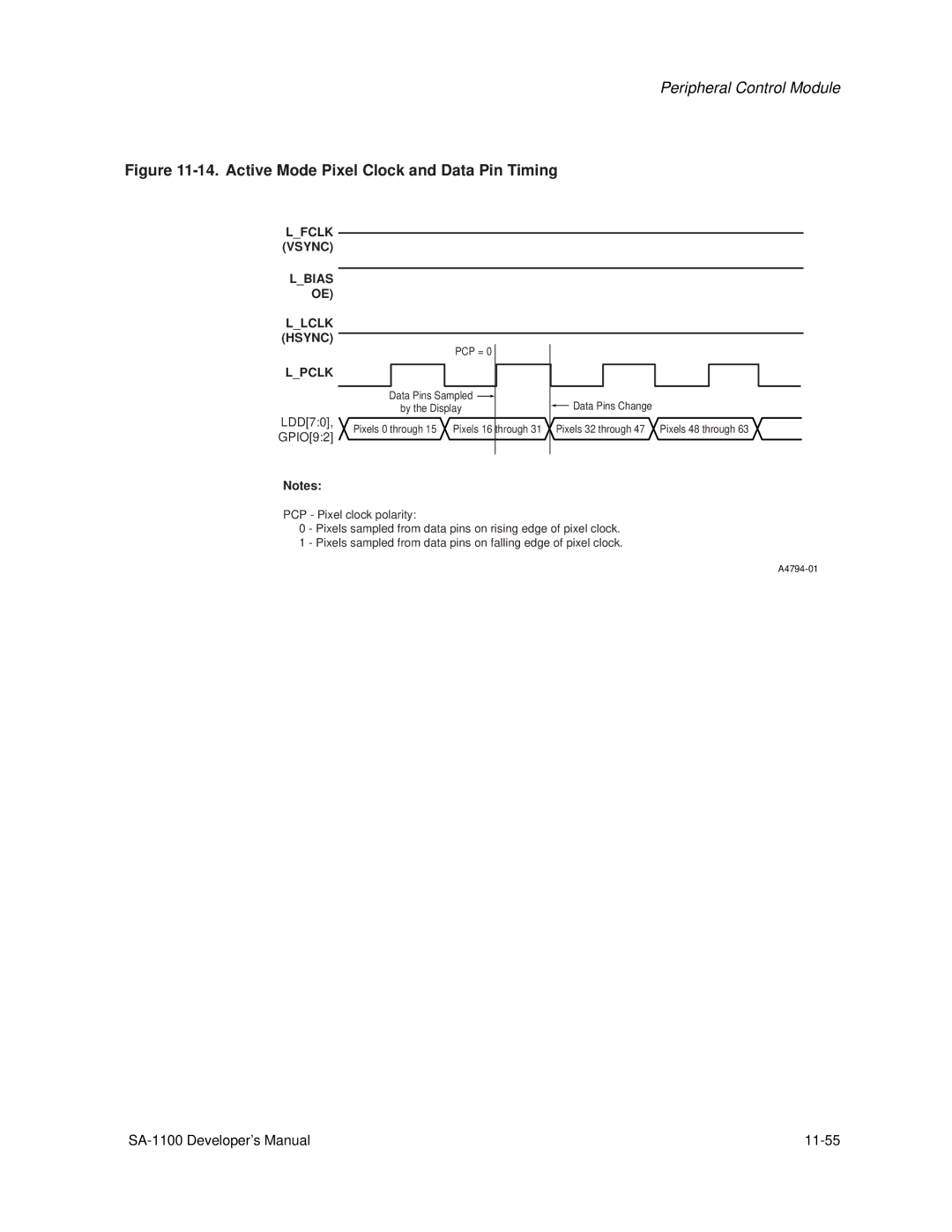 Intel SA-1100 manual Active Mode Pixel Clock and Data Pin Timing 