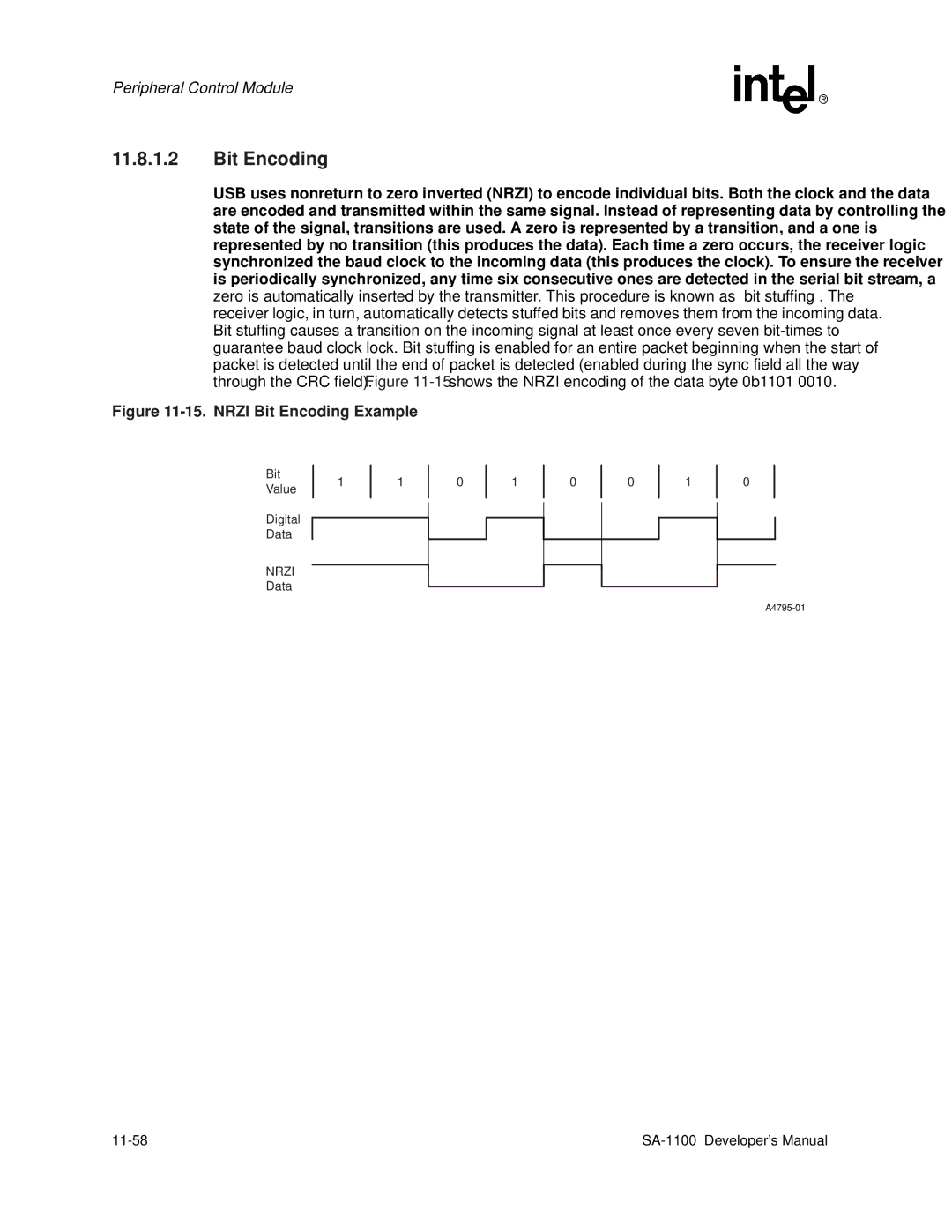 Intel SA-1100 manual Bit Encoding, Bit Value Digital Data Nrzi Data, 11-58 